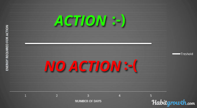 Action chart