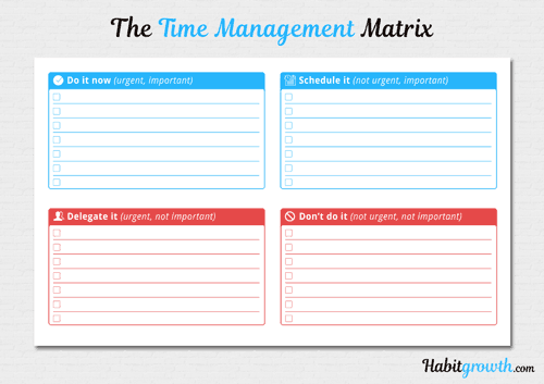 stephen covey time management matrix template