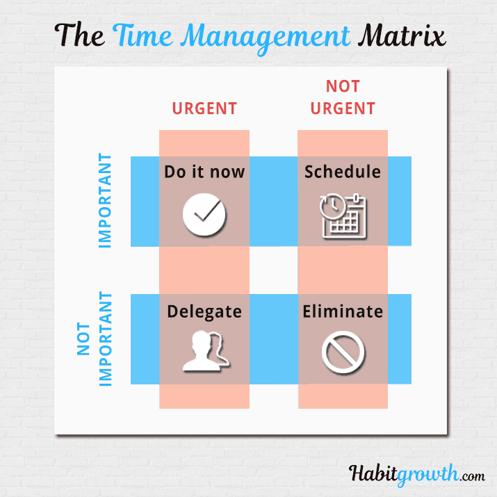 Urgent vs Important Time Management Matrix + free template