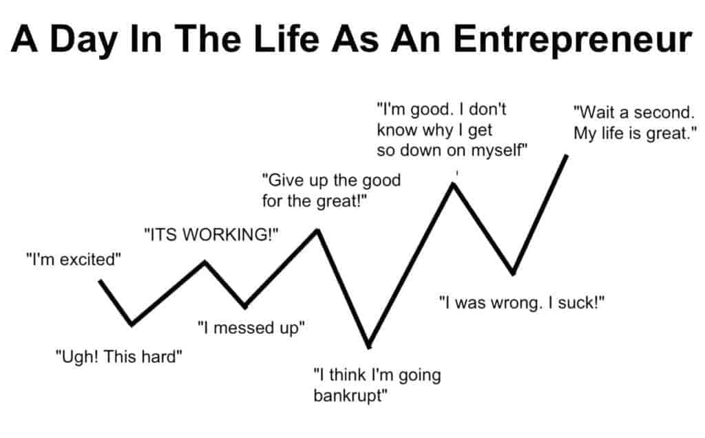 The life of an entrepreneur
