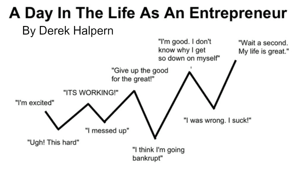 A day in the life as an entrepreneur - by Derek Halpern